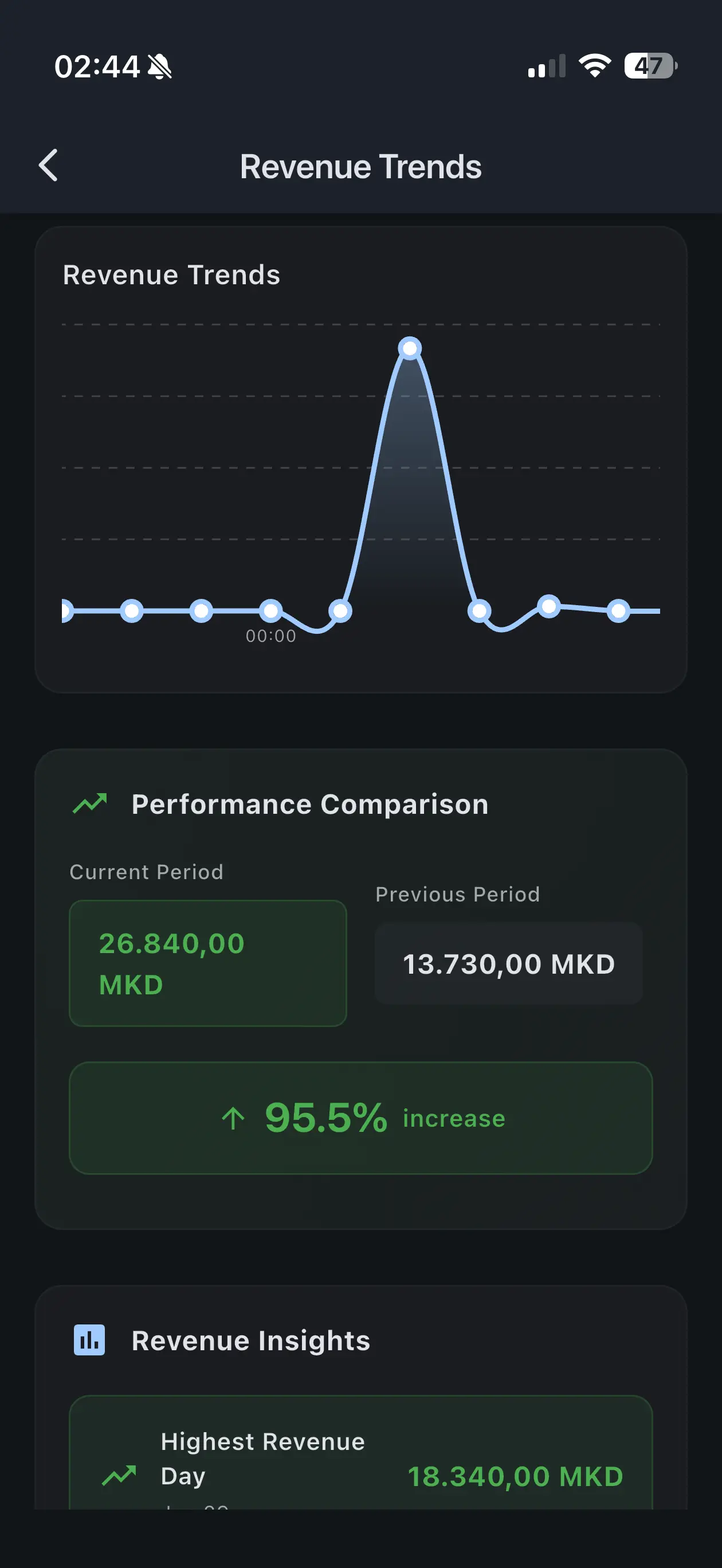 Табла со приходи